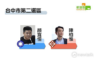 台中市第二選區》基進黨3Q哥陳柏惟擊敗政治世家顏寬恆