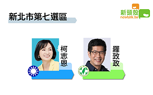 不斷更新》19:21新北七 羅致政69675：柯志恩61597