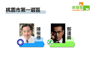 不斷更新》19:04桃園一 鄭運鵬73426：陳根德69065