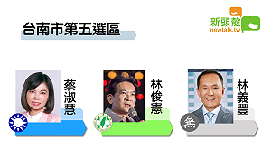 不斷更新》18:35南市五 林俊憲48503：蔡淑慧29763