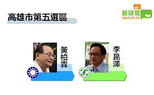 不斷更新》19:09高市五 李昆澤75431：黃柏霖54518