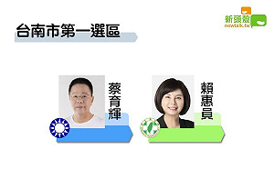 最新》得票55283 南市一 民進黨賴惠員自行宣布當選