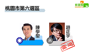 更新》桃園六 趙正宇11萬5496：陳學聖8萬2152