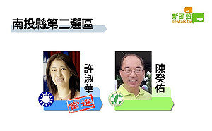 最新》得票41271 南投二國民黨許淑華自行宣布當選