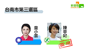 最新》得票8萬0173 南市三民進黨陳亭妃自行宣布當選