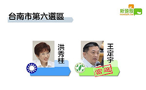 最新》得票73214 南市六  民進黨王定宇自行宣布當選