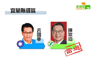最新》得票61560 宜蘭縣民進黨陳歐珀自行宣布當選