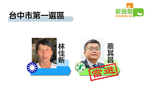 最新》中市一 蔡其昌10萬6376：林佳新4萬7050