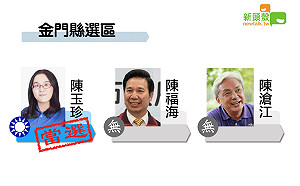 更新》金門縣 陳玉珍2萬1875：陳福海1萬3801