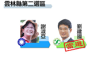 最新》得票7萬3668 雲林二民進黨劉建國自行宣布當選