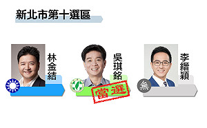 最新》得票4萬3014 新北十民進黨吳琪銘自行宣布當選