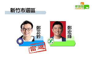 更新》新竹市 鄭正鈐9萬5298：鄭宏輝8萬2011