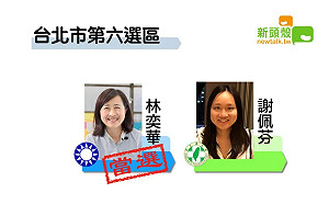 更新》北市六 林奕華9萬3785：謝佩芬7萬5718