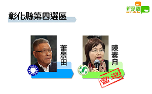 更新》彰化四 陳素月10萬3740：蕭景田7萬8603