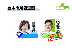 更新》中市四 黃馨慧9萬6460：張廖萬堅11萬9886