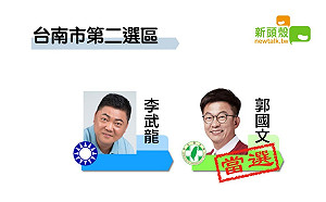 更新》南市二  李武龍6萬6270：郭國文12萬0097