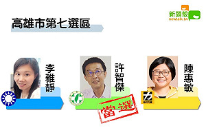 更新》高市七 許智傑11萬4998：李雅靜8萬6127
