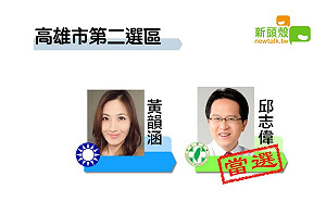 更新》高市二  黃韻涵7萬0867：邱志偉12萬6469