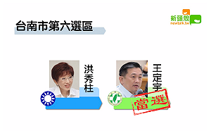 更新》台南六 王定宇11萬6174：洪秀柱7萬2137