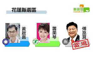 更新》花蓮縣 傅崑萁6萬4060：蕭美琴5萬6485