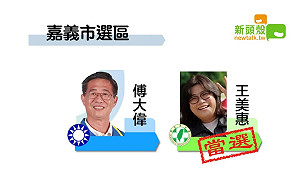 更新》嘉義市  王美惠8萬0333：傅大偉5萬3154