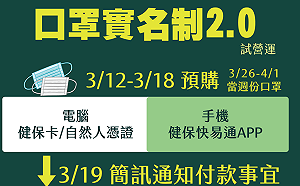 口罩2.0網購3/12試營運！7天內3片運費7元