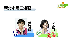 更新》新北二 林淑芬13萬2591：黃桂蘭7萬7625