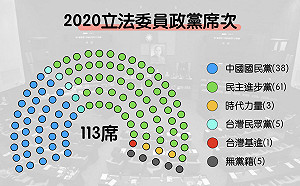 國會新成員有哪些？立委席次比較圖看這裡...