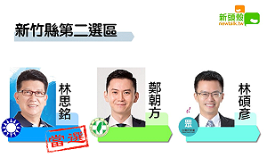 最新》得票4萬9081 竹縣二國民黨林思銘自行宣布當選