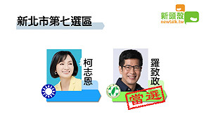 更新》新北七 羅致政8萬2764：柯志恩7萬0659