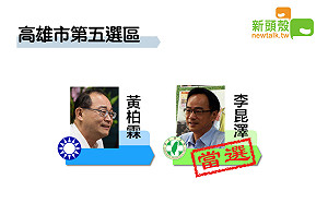 最新》高市五 李昆澤12萬3239：黃柏霖9萬2220