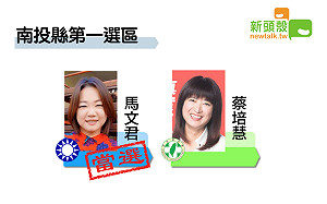 更新》南投一 馬文君7萬3480：蔡培慧6萬3691