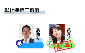 最新》得票7萬4139 彰化二民進黨黃秀芳自行宣布當選