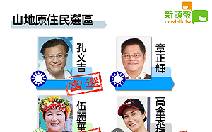 最新》山地原住民 無黨籍高金素梅、國民黨孔文吉、民進黨伍麗華當選
