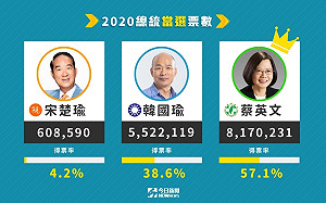 2024大選誰會出來？　全場推敲「3角局面」：真的精采