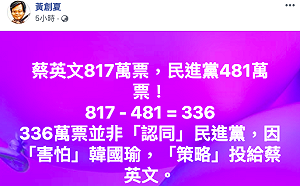 政黨票比總統票少了336萬票　黃創夏籲民進黨戒慎