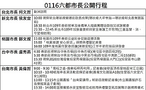 韓國瑜報到》四天來  韓國瑜首次九點前上班