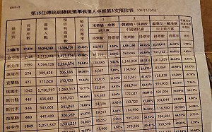 秘辛！韓陣營準備開香檳 黃光芹：國民黨估韓贏蔡37萬票