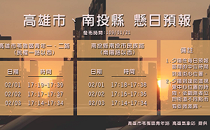 追日族照過來！南投、高雄連3天現懸日美景