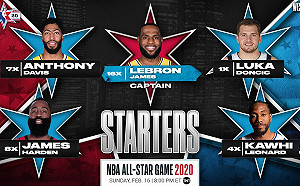 NBA/詹皇、字母哥領銜當隊長 唐契奇首度入選明星賽