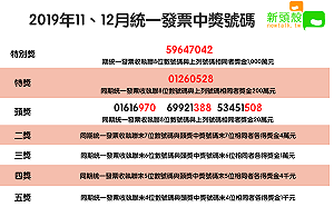 過年添財!108年11、12月統一發票開獎囉