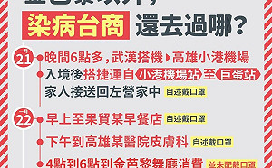 武漢肺炎》隱匿病情台商高雄趴趴走 高捷成防疫漏洞關鍵