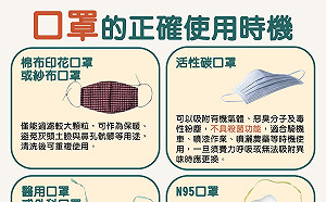 武漢肺炎》查詢口罩身份證 衛福部教你「正確使用時機」