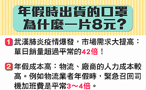 武漢肺炎》口罩1片8元價格回不去了? 經濟部回應了.....