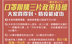 武漢肺炎》口罩要降價了！2月1日起每片６元