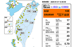 寒流挾帶境外污染物移入 全台空品亮黃燈