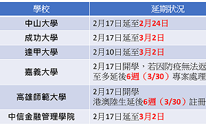 防範武漢肺炎疫情  教育部:大學自主宣布延期開學