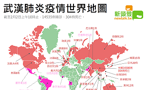 中國確診14380例 最新武漢肺炎全球疫情看這裡 (圖)