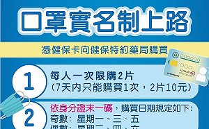 快訊/口罩實名制2/6上路!每人7天限購2片