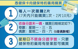 口罩實名制購買 網問「0是奇數還偶數?」衛福部小編崩潰回應.....